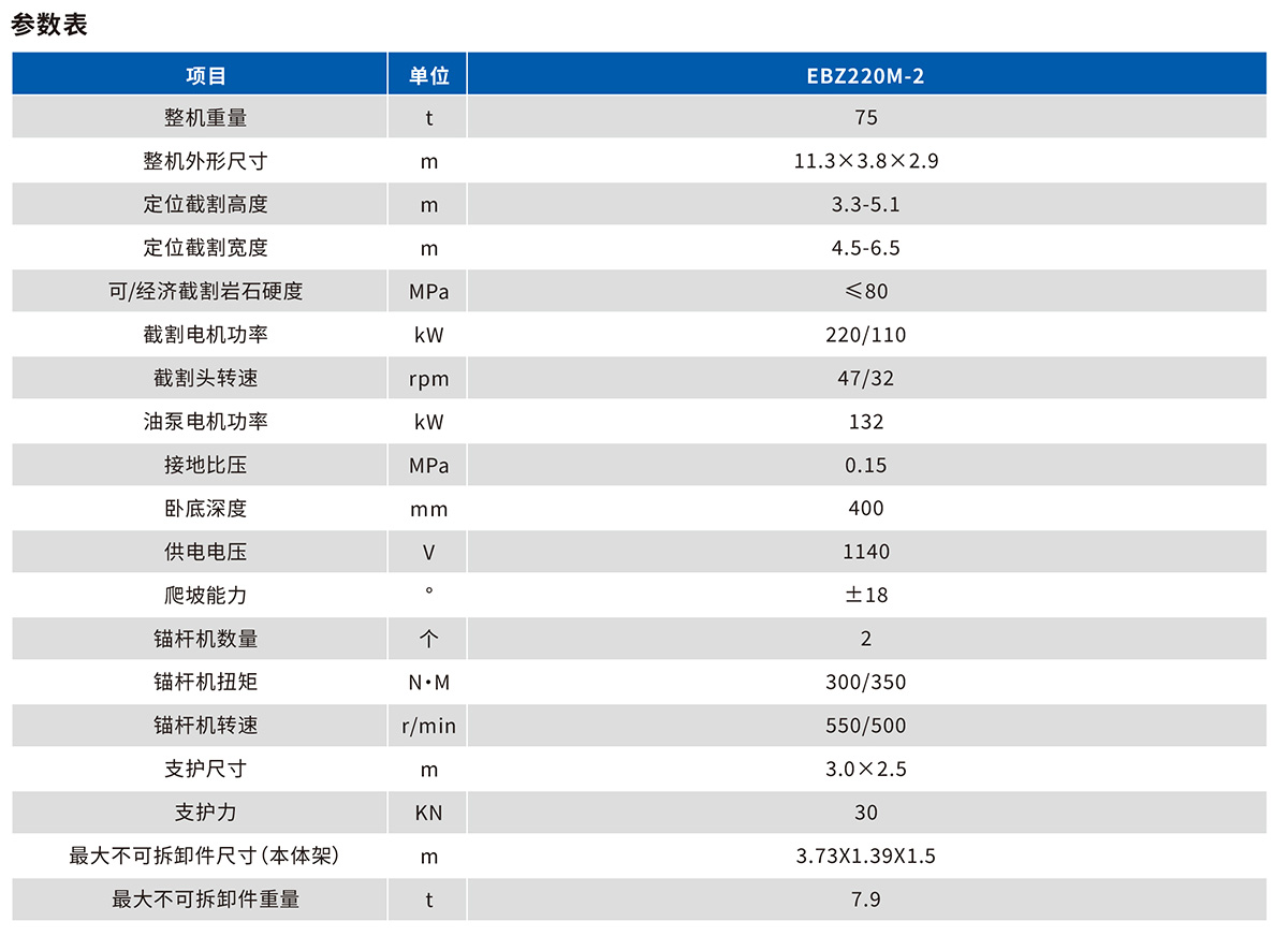 EBZ220M-2掘錨機技術(shù)參數(shù)